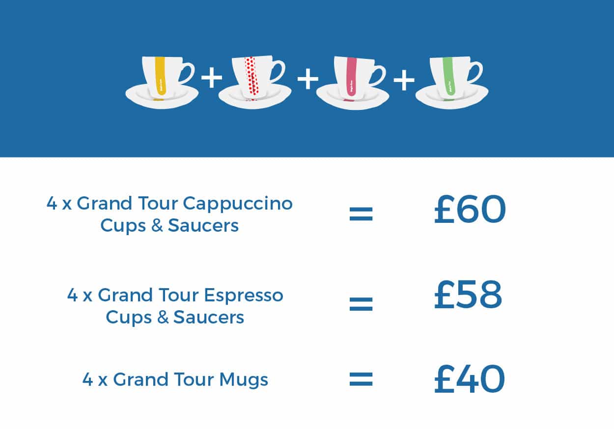 Grand Tour set prices