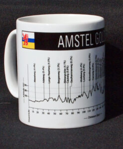 Amstel Gold Race Mug