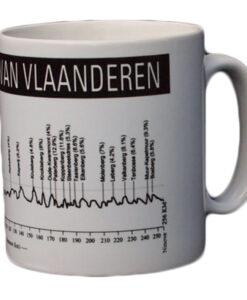 Ronde van Vlaanderen Mug
